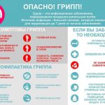 Опасно! Грипп